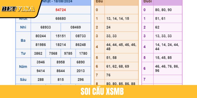 Soi Cầu XSMB: Bí Kíp Chuẩn Xác Để Thắng Lớn Mỗi Kỳ Quay